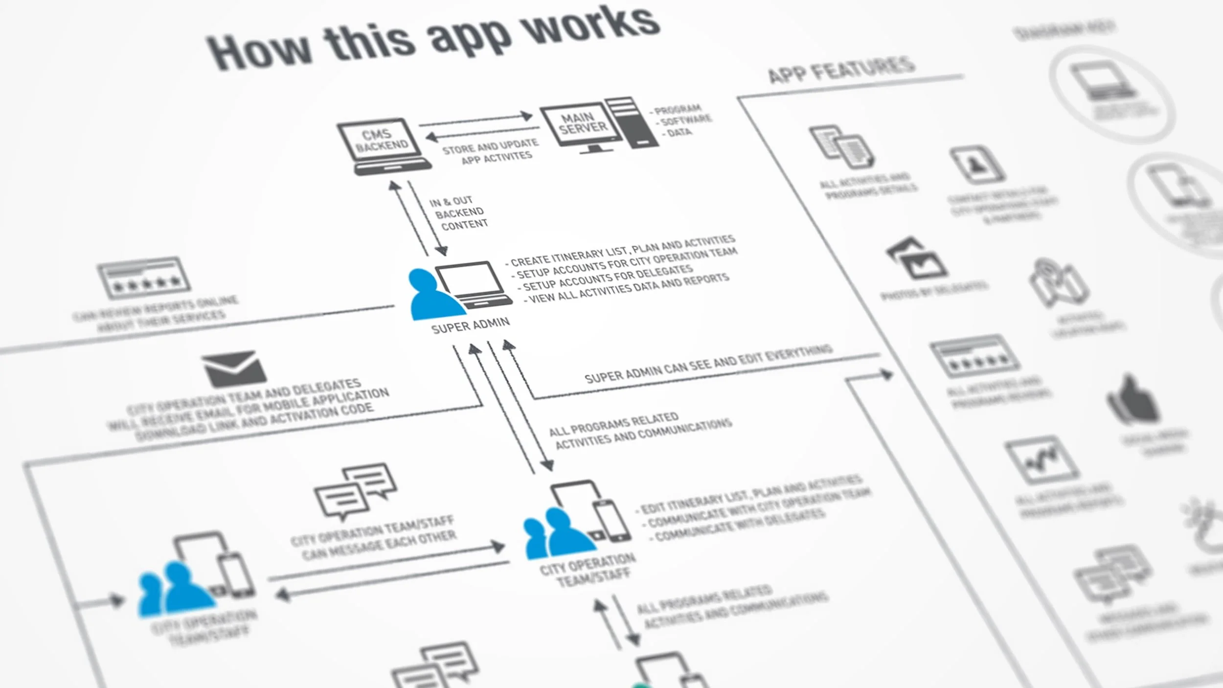 dubai_tourism_mobile-app_ui-design-04
